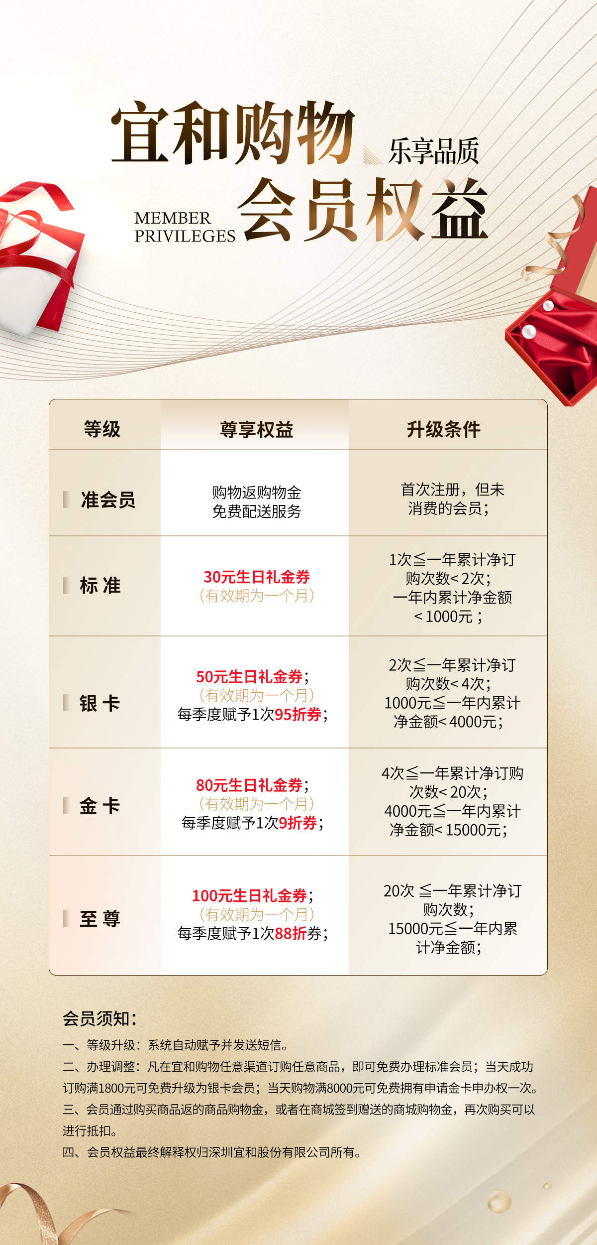 https://img.ehmall.com.cn/shop/article/07716962395528120.jpg